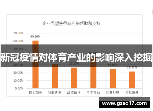 新冠疫情对体育产业的影响深入挖掘